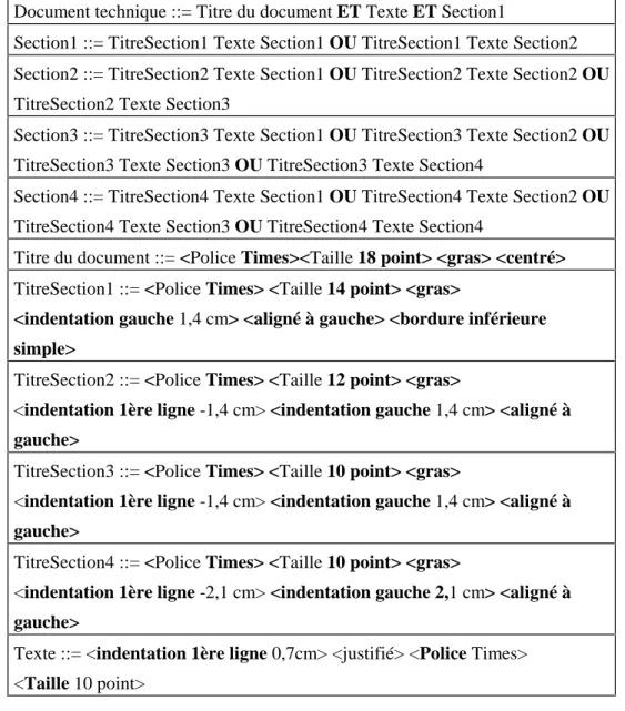 Tableau 2 : Formatage des entités logiques 