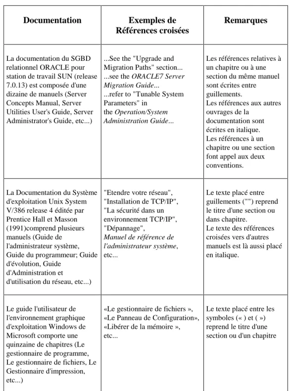 Tableau 3 : Documents techniques et leurs références croisées 