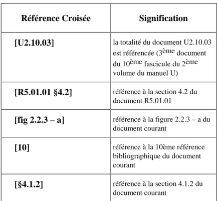 Tableau 4 : Codification et références croisées 
