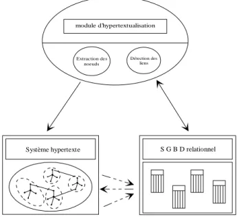 figure 7 : Le processus d'actualisation du méta-réseau hypertexte 