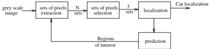 Figure 3: The tracking module