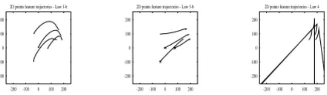 Figure 10: Laws 1-b, 3-b and 4