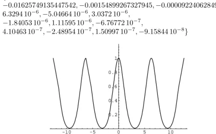 Figure 3: Approximate low-pass filter for the DOG wavelet with α = 6