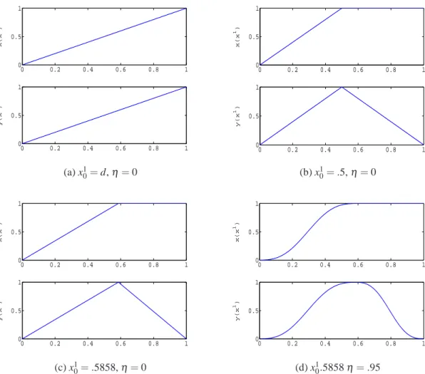 Figure 8.7: Comparison of speed of convergence for two parametric representation of a right angle triangular profile