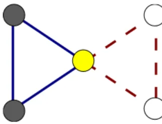 FIG. 1. 共 Color online 兲 By partitioning the links of a network into communities, one may uncover overlapping communities for the nodes by noting that a node belongs to the communities of its links