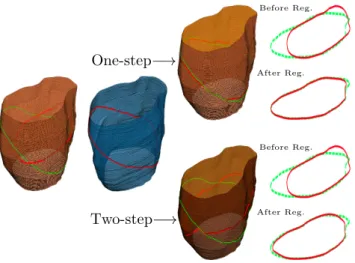 Figure 8: Comparison of the proposed method with two-step ICP on semi-synthetic data sets with respect to cutting angle (slant) and deformation