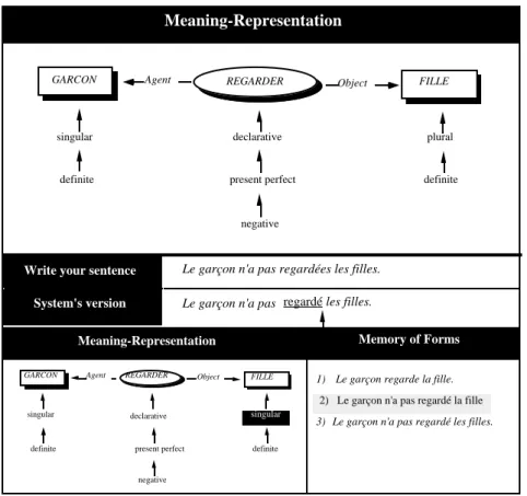 Figure 2: An interface to learn empirically about the meaning-form relationship