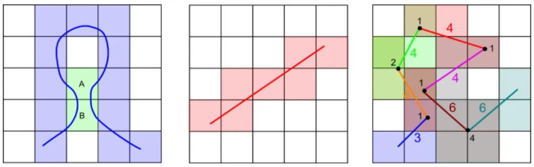 Figure 3: On the left, a curve with a cover of cardinality 14. Its multiplicity cardinality is 16 : the pixels A and B count twice because the curve runs out of them and then turns back and enters them again