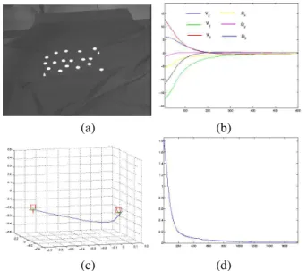 Fig. 3. Results for a complex motion and using a discrete object: (a) initial image, (b) velocities, (c) camera trajectory, (d) features errors mean