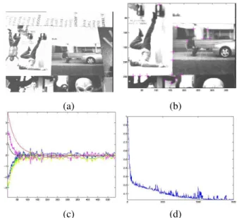 Fig. 4. Results for a complex motion using a continuous object: (a) initial image, (b) camera 3D trajectory, (c) features errors mean, (d) camera velocities.