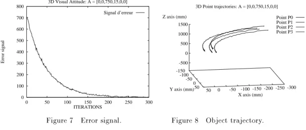 Figure 7 shows the exponential decay of the error signal and gure 8 the 3 D points trajectories during the visual servoing (which traduces the object trajectory).