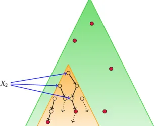 Fig. 7. Partition defining a choice function