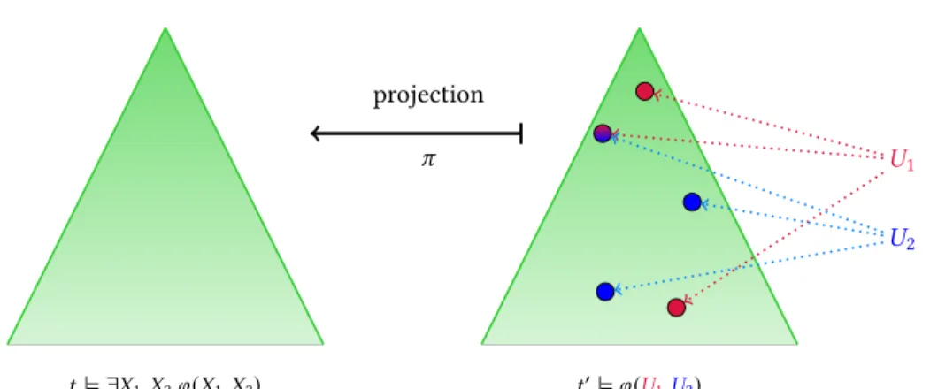 Fig. 8. The MSO selection problem