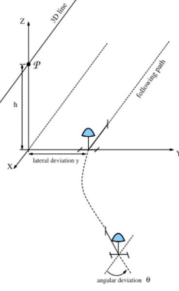 Fig. 2. The task to be achieved