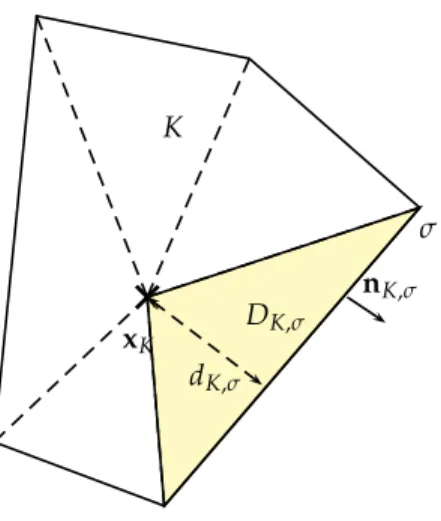 Figure 1: A cell K of a polytopal 2D mesh The regularity factor for the mesh is