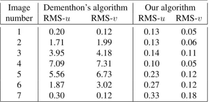 Table 4. Computed translational velocity magnitude in comparison with measured  ve-locity values (m/s)