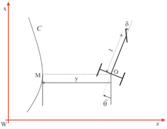 Fig. 1. Kinematic model of the farm tractor The configuration of the tractor is thus described without any ambiguity by the state vector X = (s, y, θ)˜ T with :