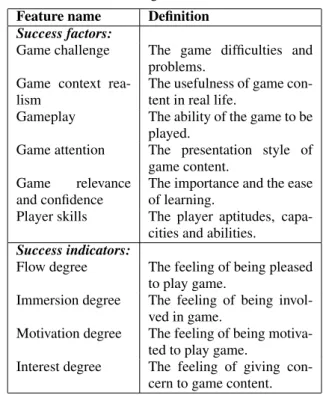 Table 2: Modeling Features Definition.