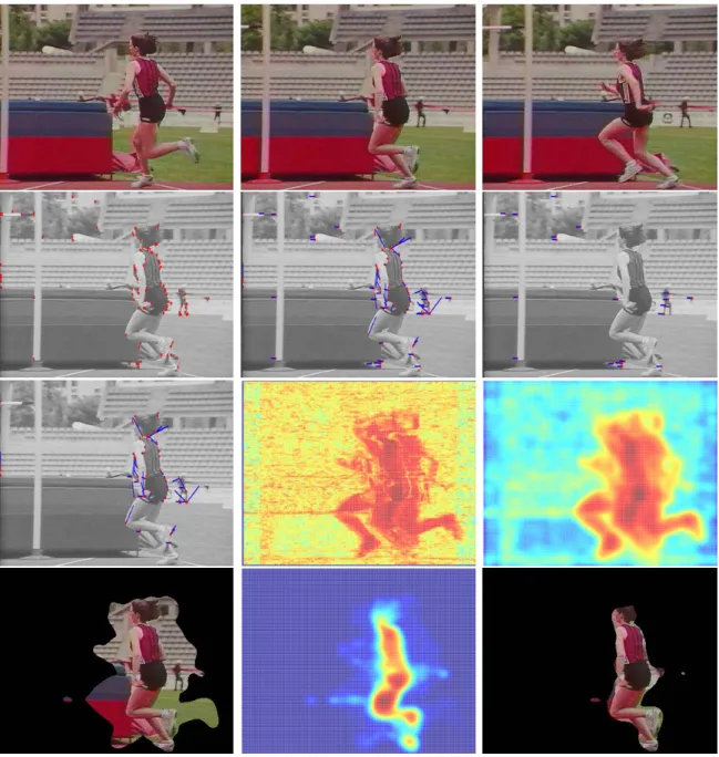 Figure 4: Left to right and top to bottom: The top line in this ﬁgure shows frames 218 (previous), 222 (current), and 226 (next)