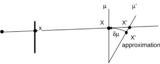 Figure 6: Back projection approximation.