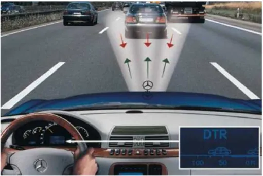 Figure 1.1 – Exemple d’alerte pour le conducteur du risque de collision
