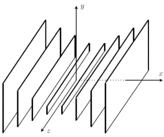 Figure 3.1 – Représentation schématique de la structure dans un repère cartésien.