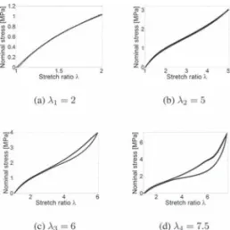 Figure 6.  Temperature variations obtained for the four  sets of  three cycles.