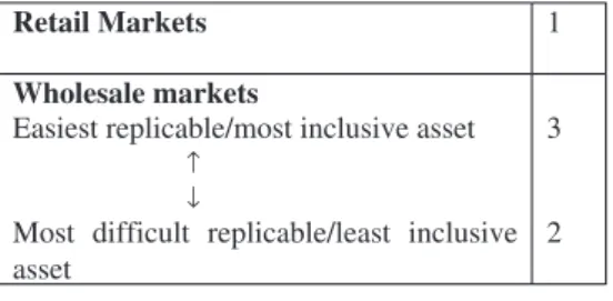 Fig. 3. Sequence of the analysis.