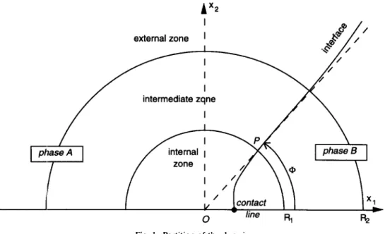 Fig. 1.  Partition of the domain. 