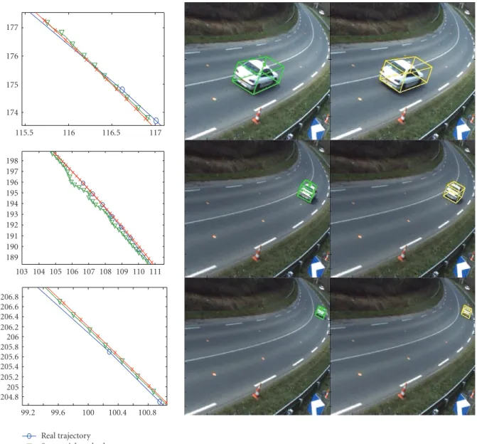 Figure 8: Snapshots illustrating the two methods. Left column: zoom on local trajectories