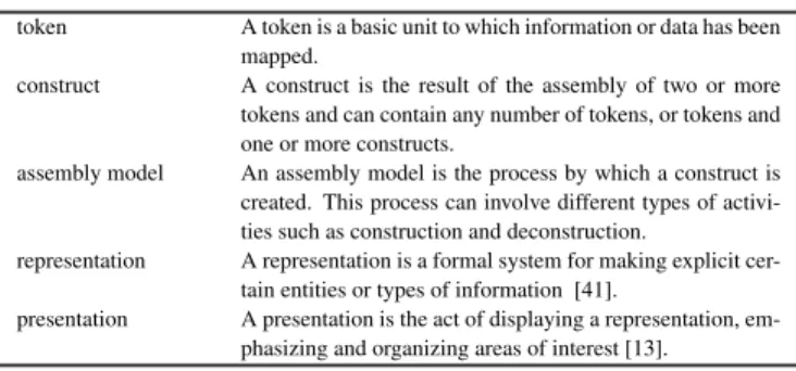 Fig. 2. The extended visualization reference model [34], adapted to our terminology.