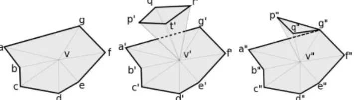 Figure 3. v is regular since the edges opposite to v define a simple polygon abcdef ga on the surface