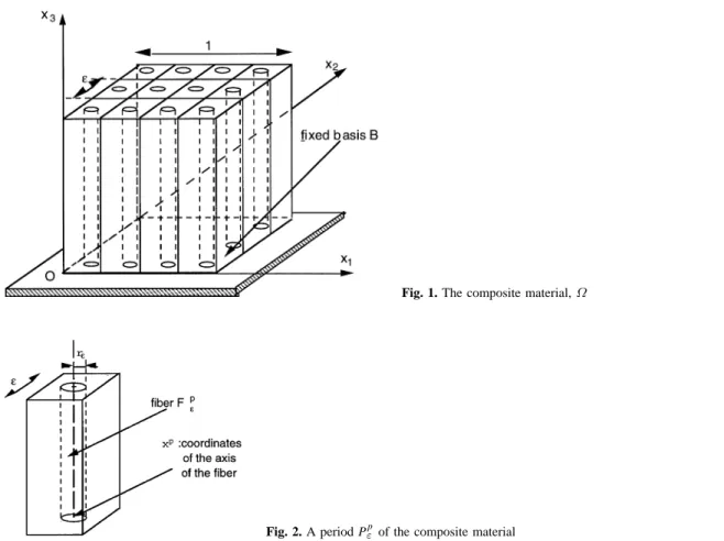 Fig. 1. The composite material, Ω