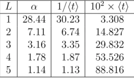 Table 4: Five experiments for 1, 000 simulations in the sugar box in function of L