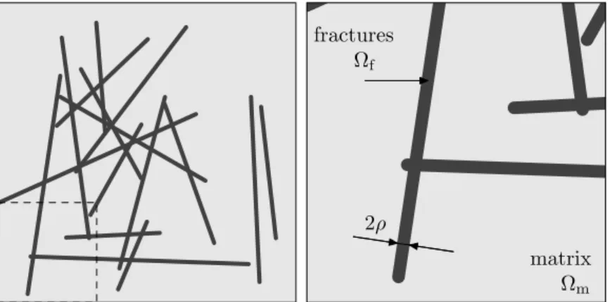 Figure 1: An example of a network of ﬁssures (with zoom)
