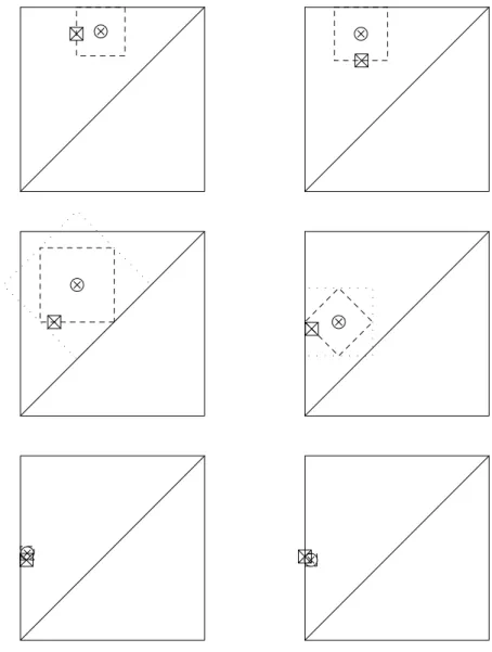 Figure 2: Illustration of the hitting-time simulation algorithm: The circled- circled-cross gives the position of the particle at the beginning of the step