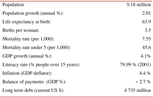 Table Current social and economic indicators  Population 
