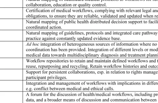 Table 3. Health Research challenges for a collaboration grid  Research