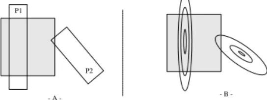 Figure 1: Bounded Error Model , Probabilistic Error Model