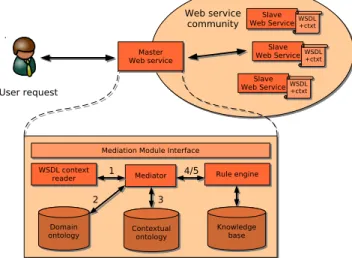 Figure 3: Overview of the mediation process