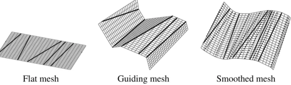 Figure 2: Surface mesh generation. (left) Flat mesh with guiding rules (in black). (middle) Mesh folded along the guiding rules