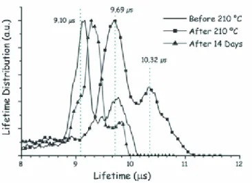 Fig. 4. Lifetime mapping of a Cr contaminated mc-Si wafer: