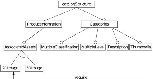 Figure 2. Exemple de « feature diagram »