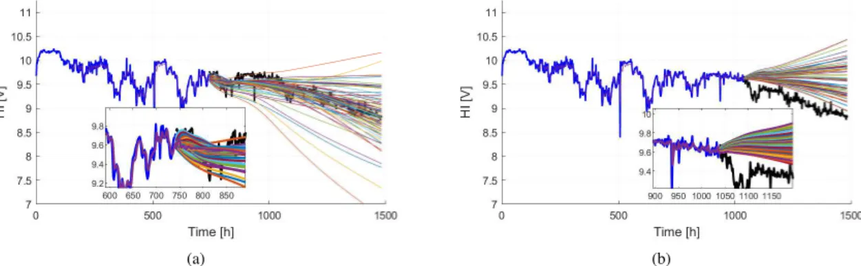 Fig. 13. Prediction results by implementing multiple ESN models. Blue line: data used for training ESN ensemble models; Black line: measured voltage evolution