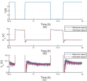 Fig. 11. Model identification performance in one data segment.