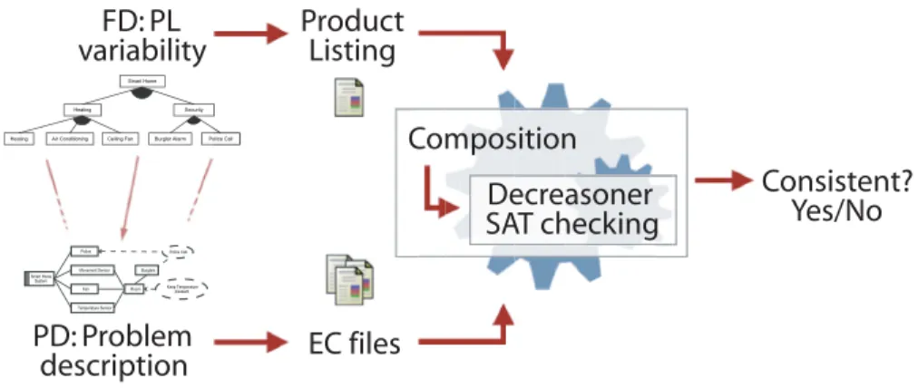 Fig. 3. FIFramework workflow.