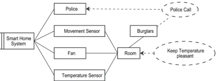 Fig. 2. Composite problem diagram for the simplified SHS.