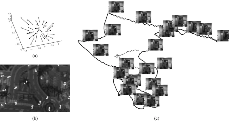 Figure 3: (a) The first (circles) and the second (crosses) basis shapes. (b) Zoom on one of the original images: the circles are the tracks, the diamonds are the reprojections from pairwise Structure-From-Motion, the squares are the reprojections from our 
