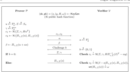 Fig. 3 The CVE identification protocol