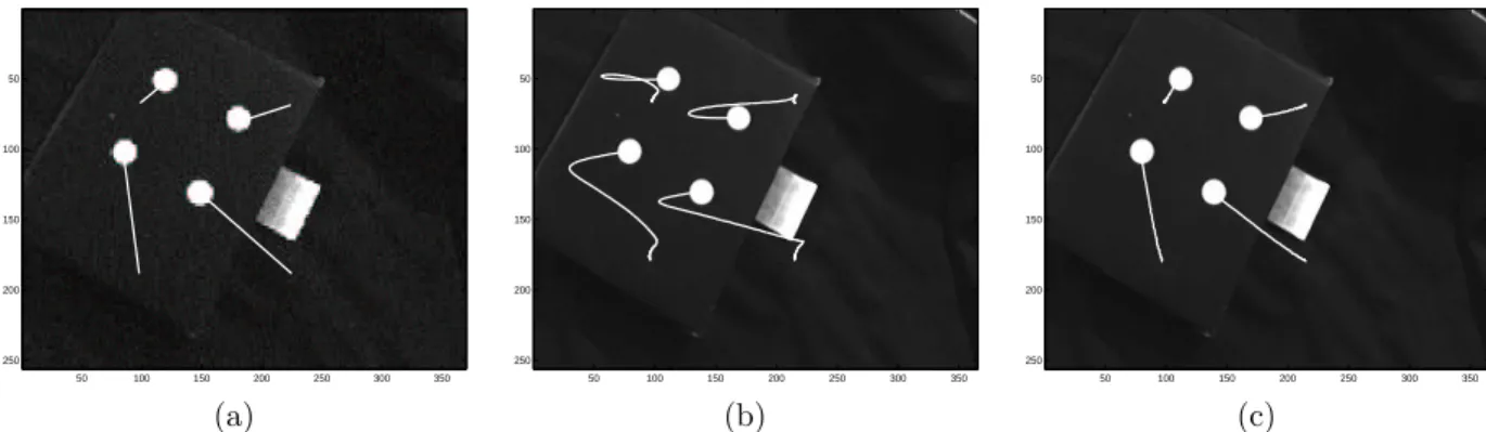 Fig. 10. Trajectories in the image when: (a) a constant reference s ∗ and a perfect camera calibration are used; (b) a constant reference s ∗ is used and a 40% error on the intrinsic parameters is introduced; (c) a variable reference s ∗ (t) is used and a 